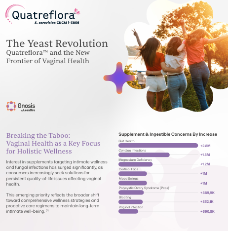 Quatrefolic inforgraphic